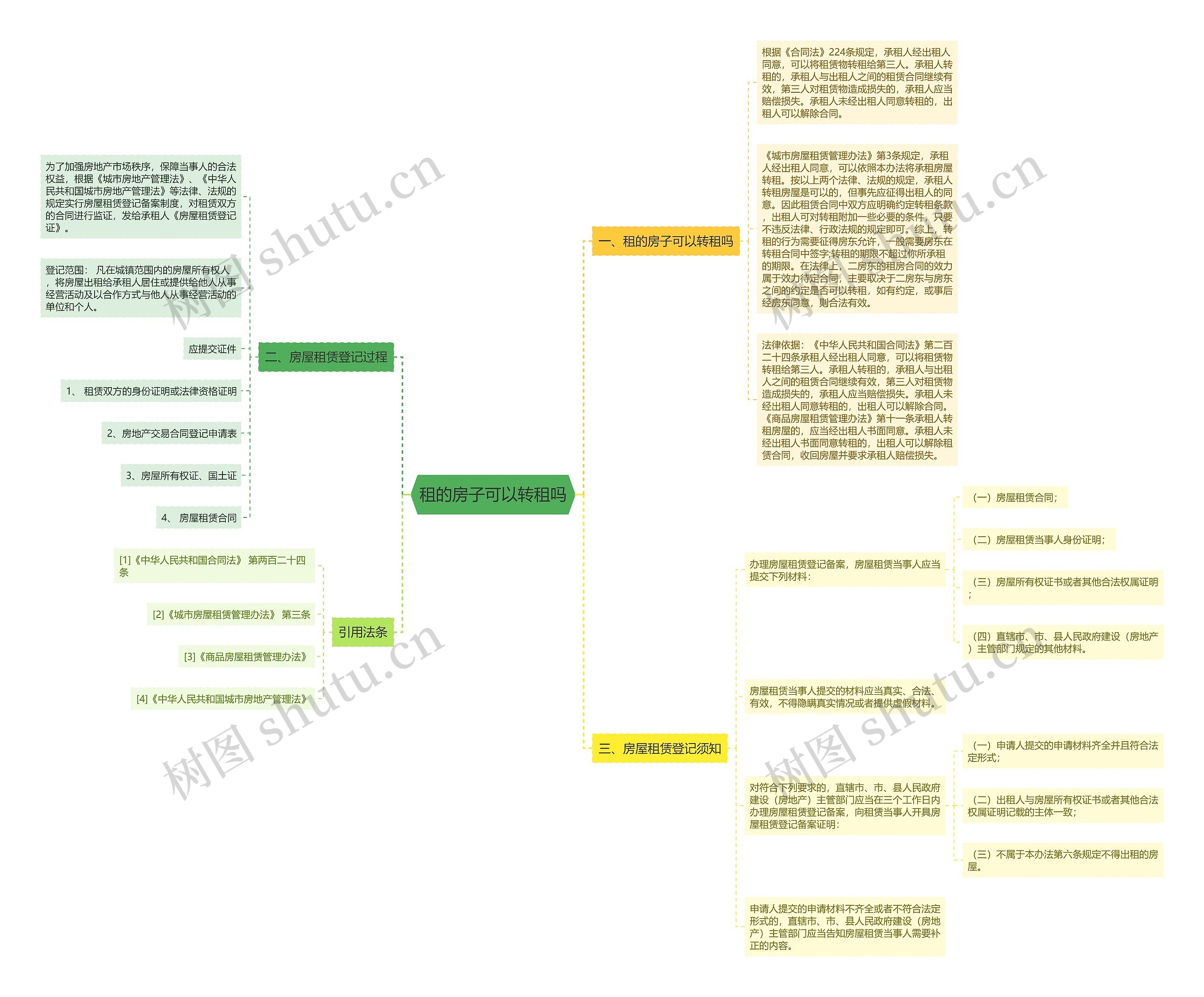 租的房子可以转租吗思维导图