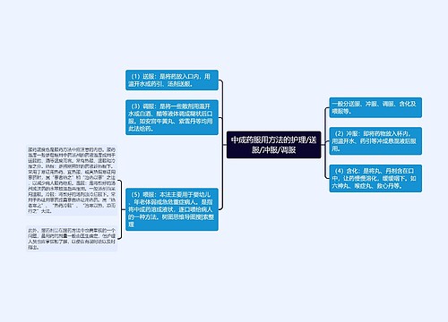 中成药服用方法的护理/送服/冲服/调服
