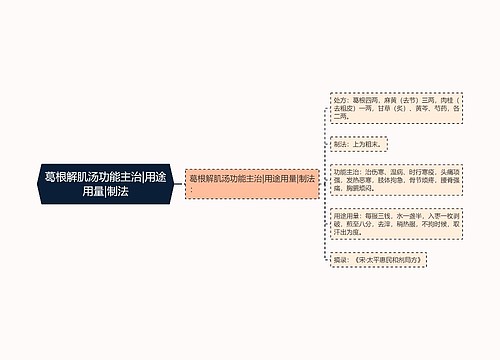 葛根解肌汤功能主治|用途用量|制法