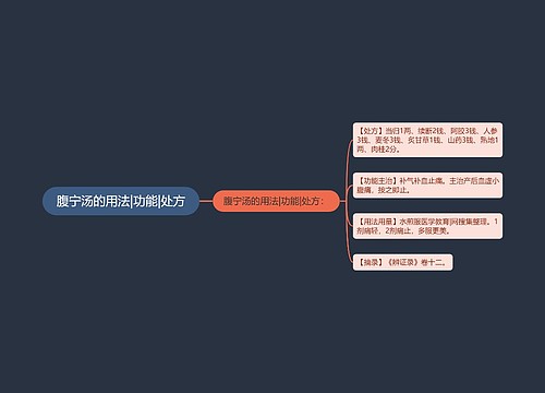 腹宁汤的用法|功能|处方