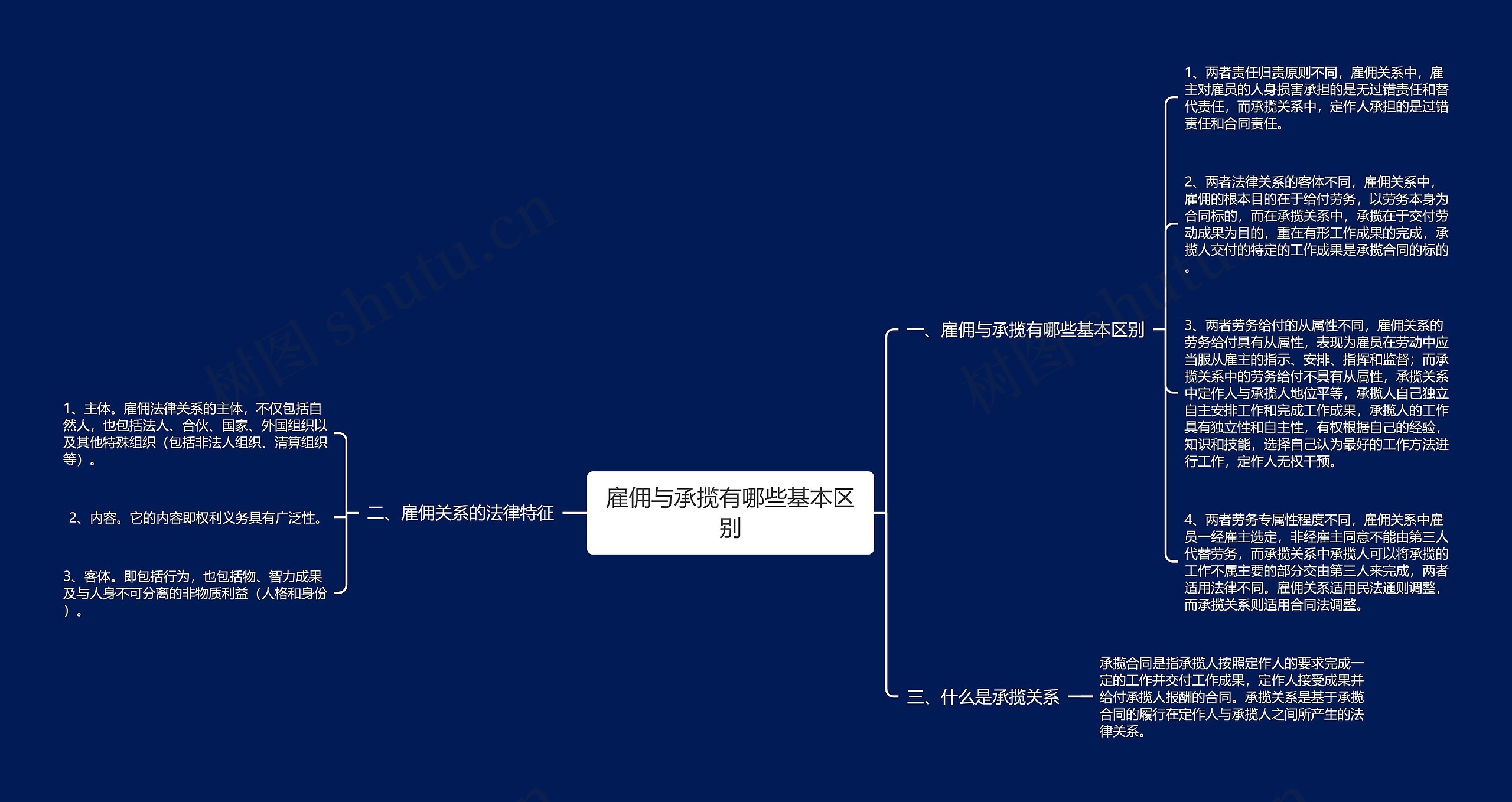 雇佣与承揽有哪些基本区别