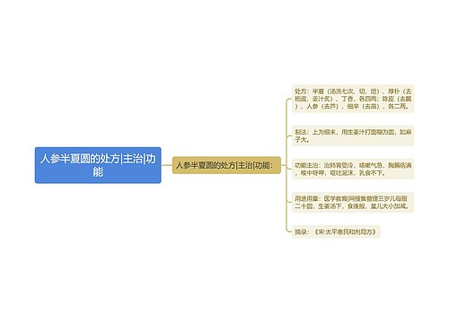 人参半夏圆的处方|主治|功能