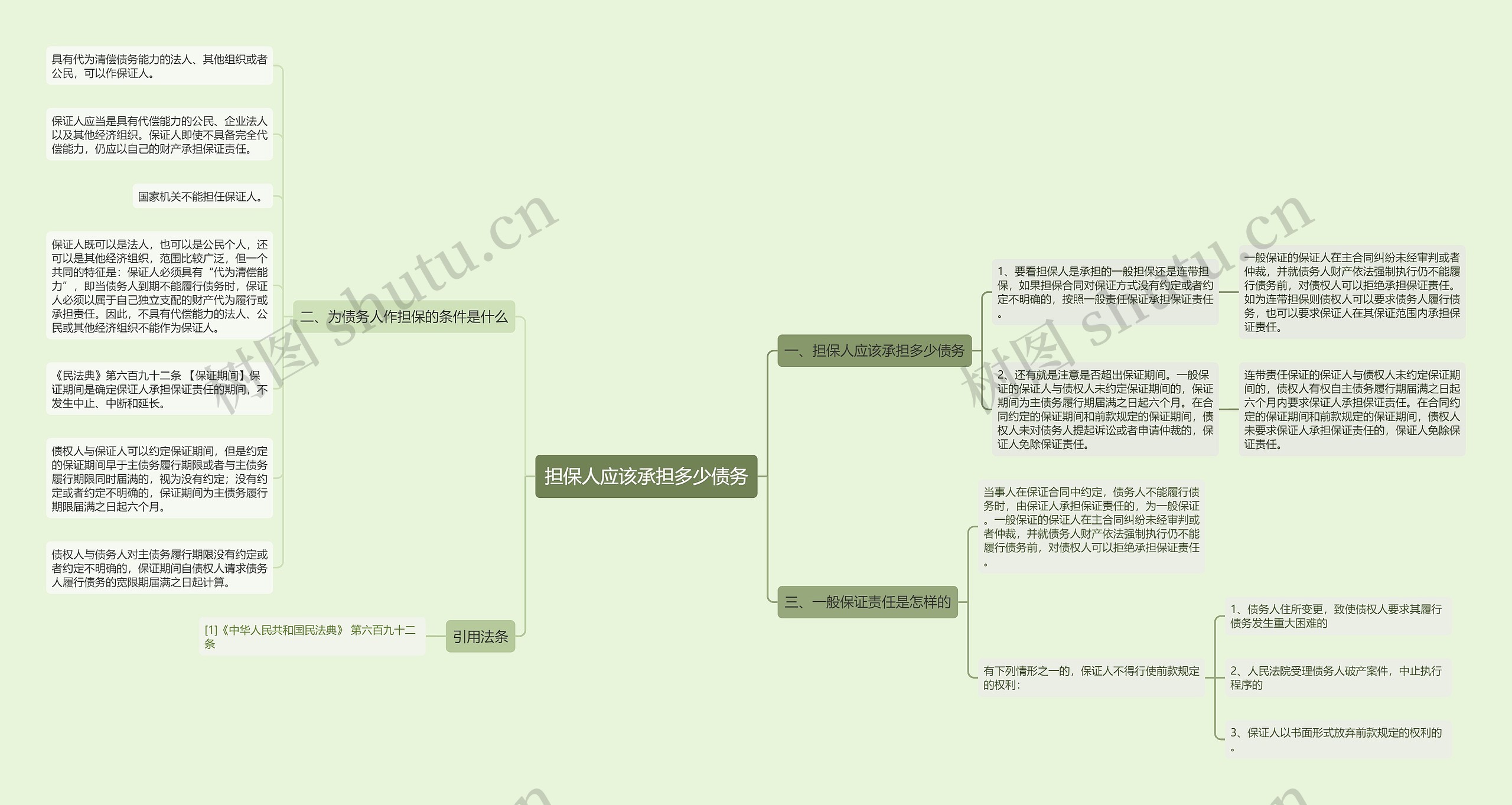 担保人应该承担多少债务 担保人应该承担多少债务