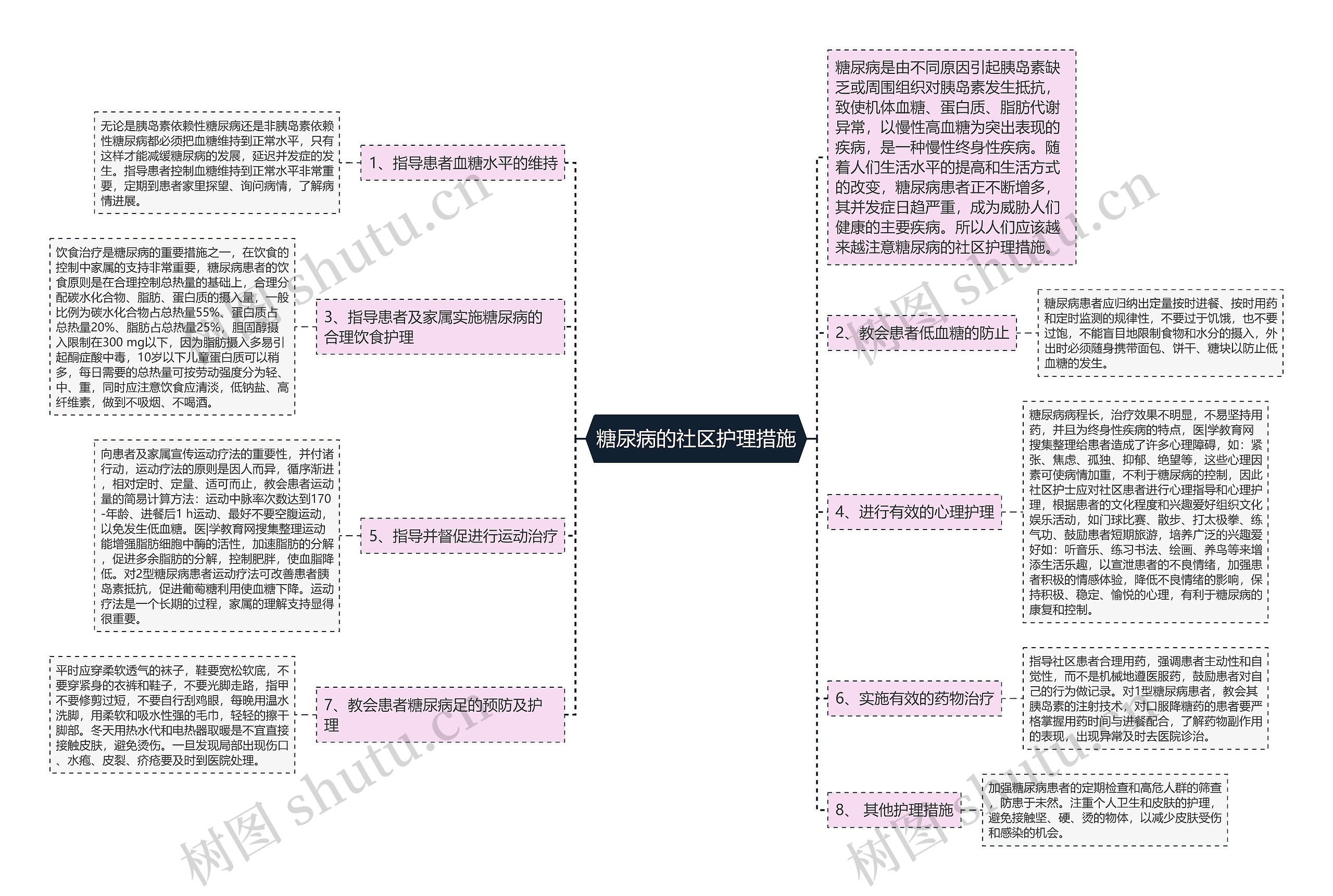 糖尿病的社区护理措施