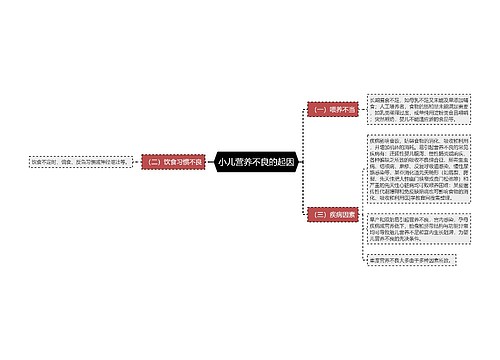 小儿营养不良的起因