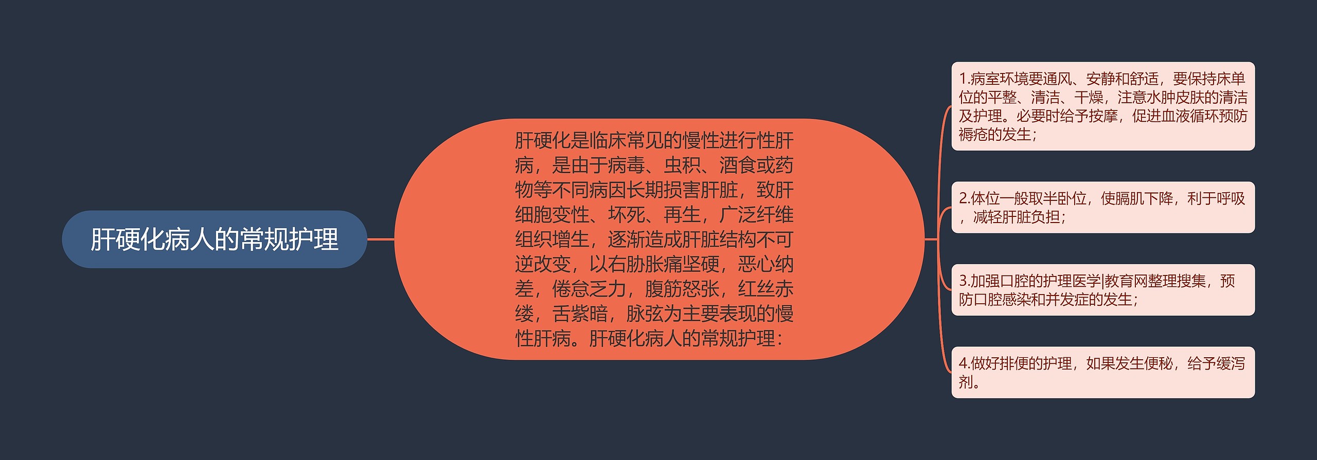 肝硬化病人的常规护理