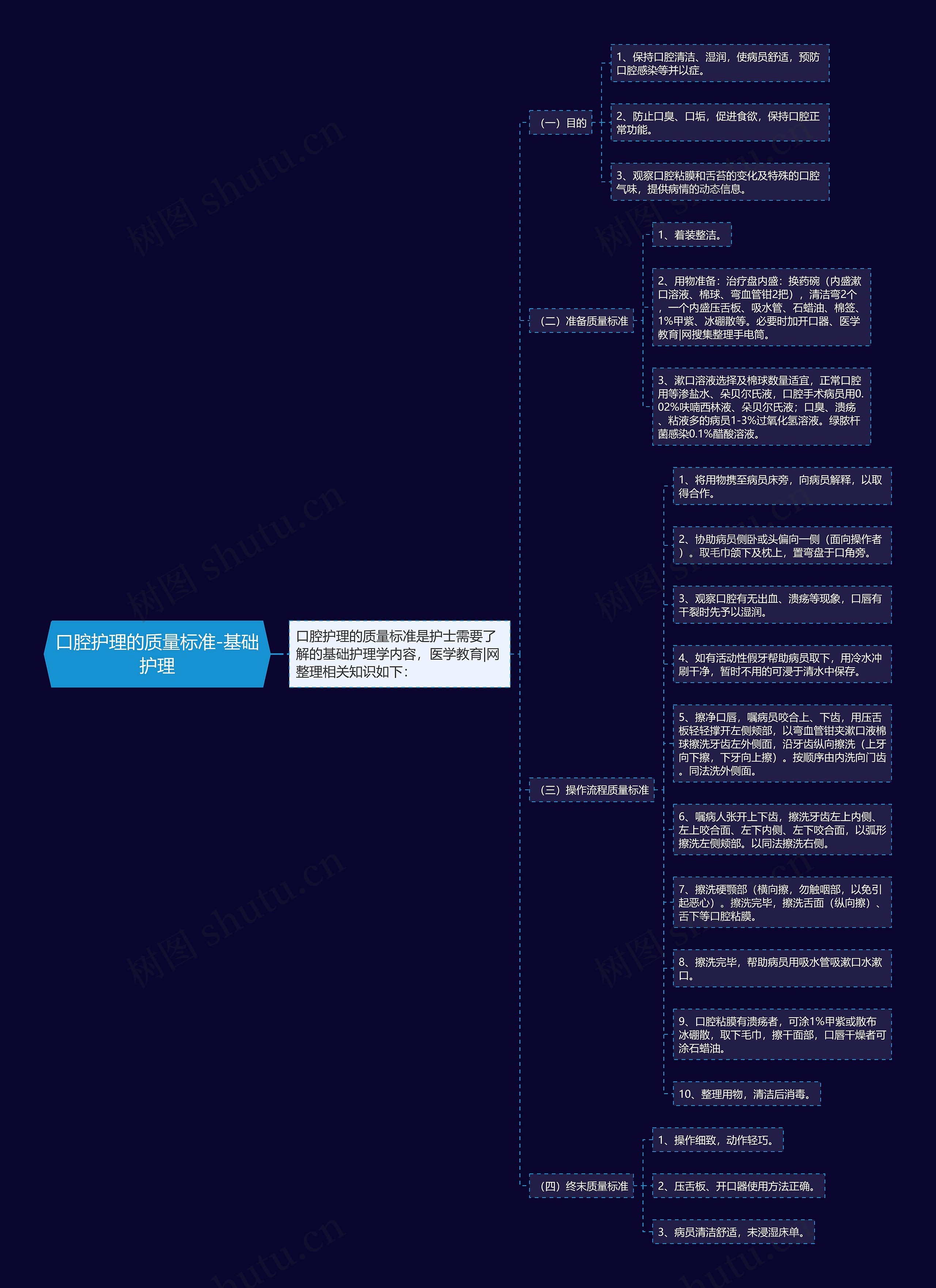 口腔护理的质量标准-基础护理思维导图