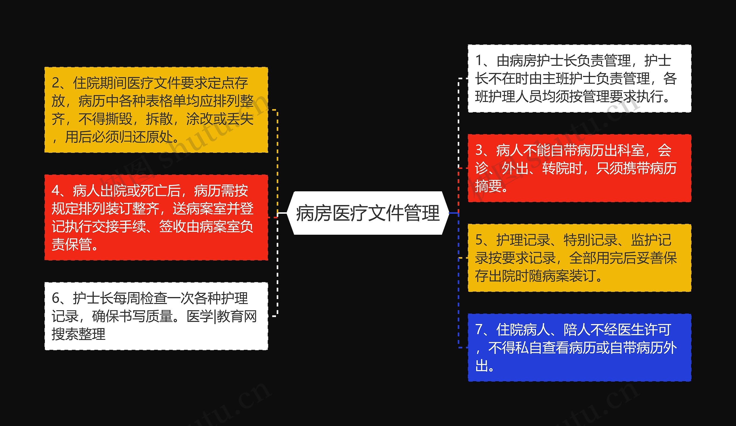 病房医疗文件管理 病房医疗文件管理