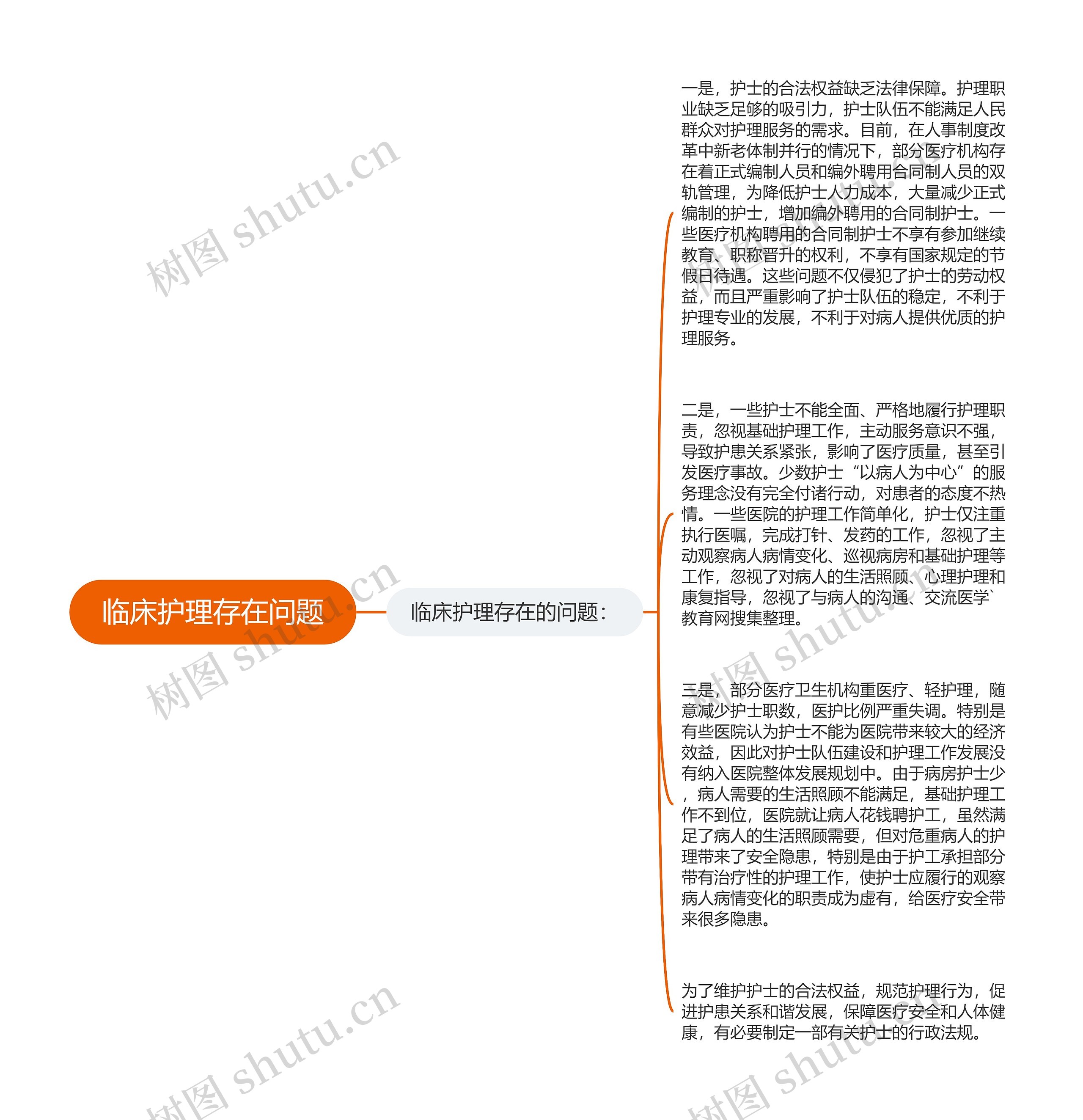 临床护理存在问题