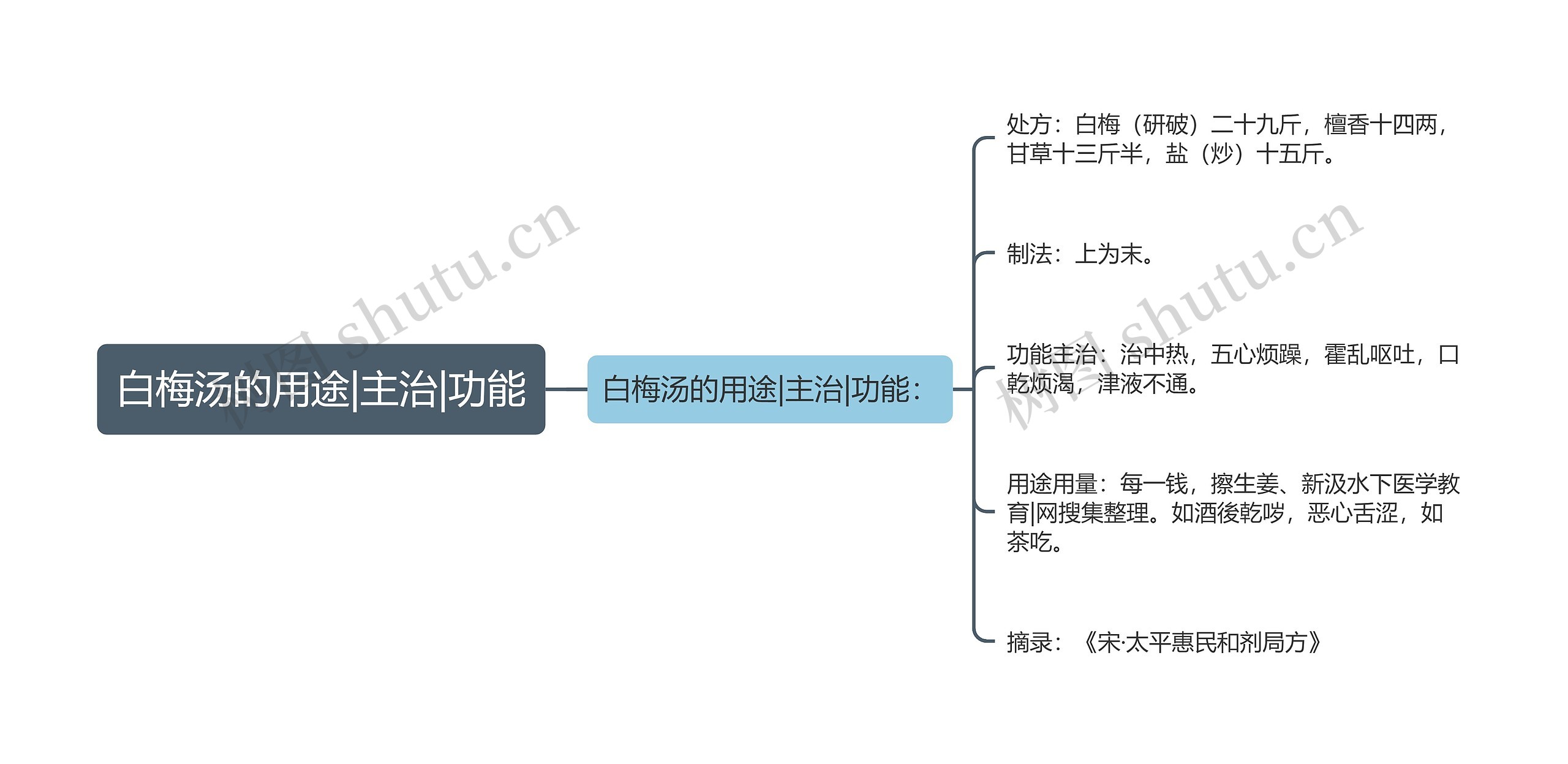 白梅汤的用途|主治|功能