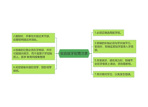 安放拔牙钳需注意