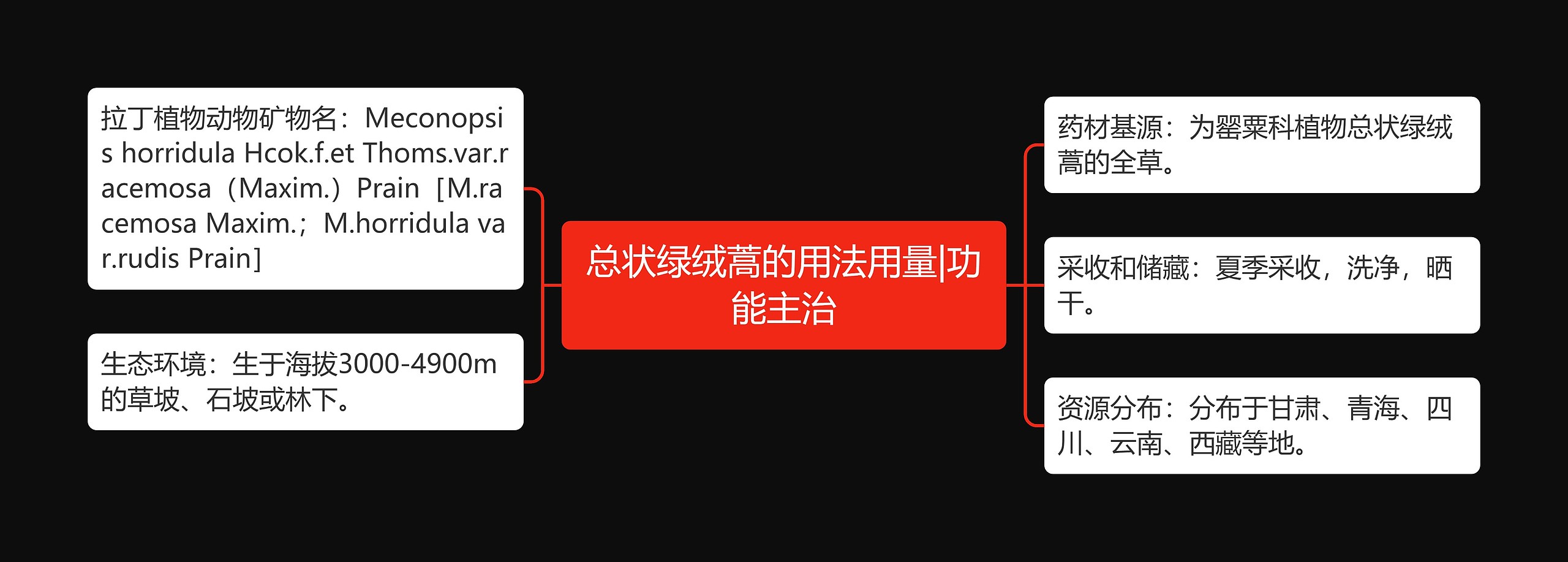 总状绿绒蒿的用法用量|功能主治 总状绿绒蒿的用法用量|功能主治