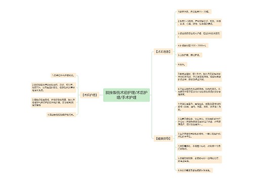 脑挫裂伤术前护理/术后护理/手术护理