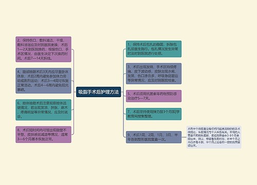 吸脂手术后护理方法