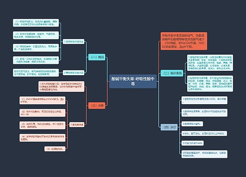 酸碱平衡失常-呼吸性酸中毒