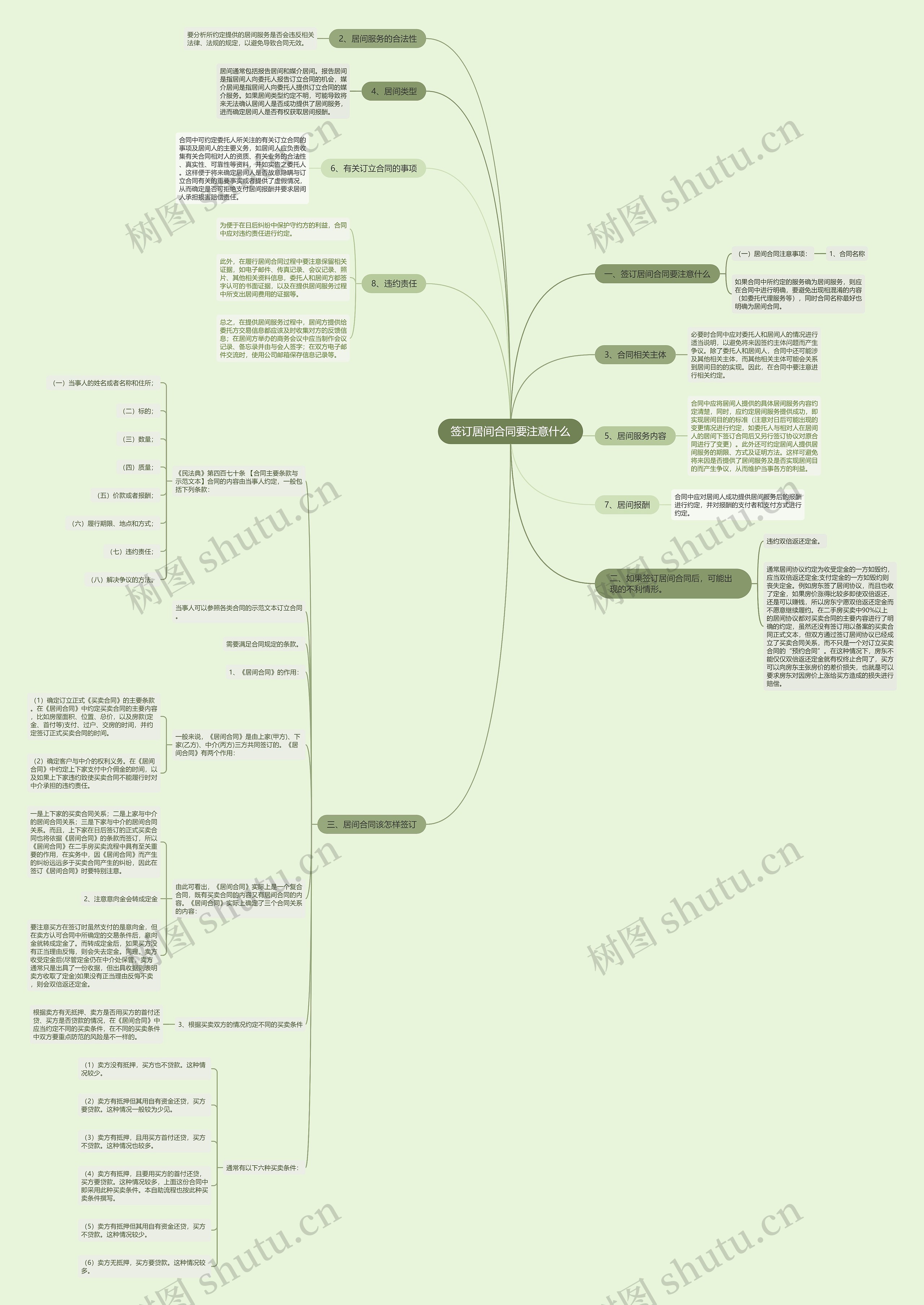签订居间合同要注意什么思维导图