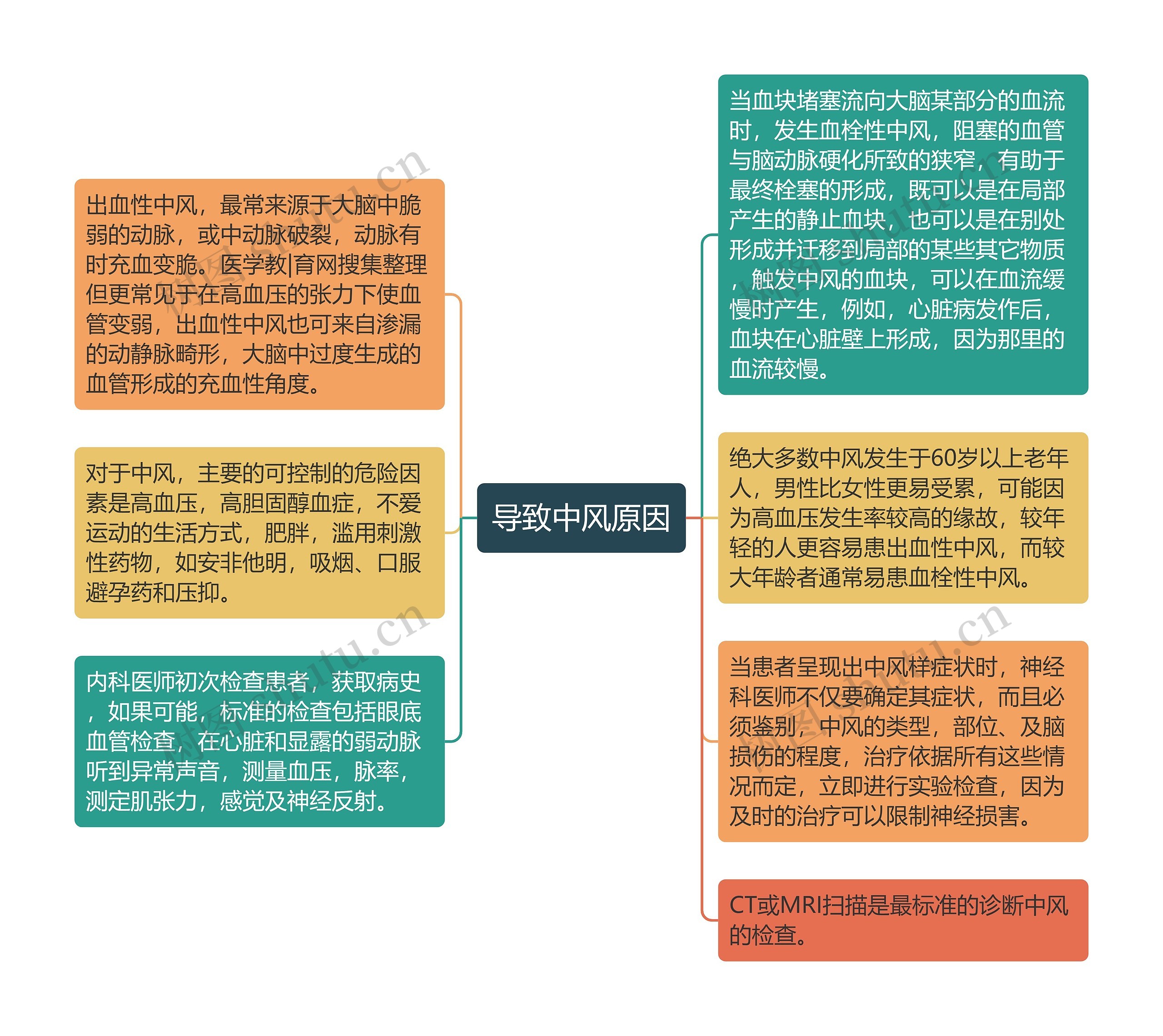 导致中风原因 导致中风原因