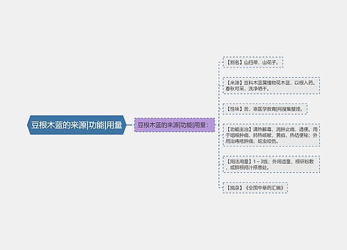 豆根木蓝的来源|功能|用量