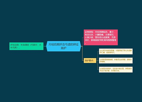 月经后期肝血亏虚的辨证施护