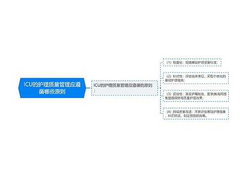 ICU的护理质量管理应遵循哪些原则