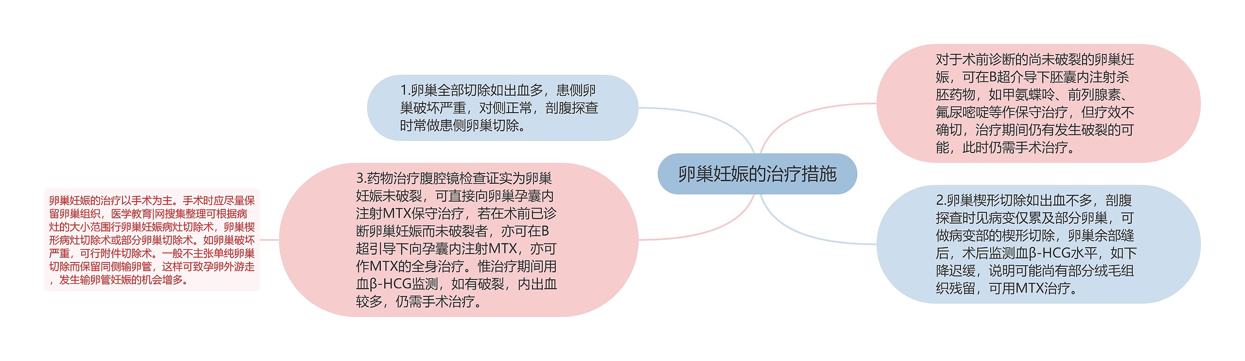 卵巢妊娠的治疗措施