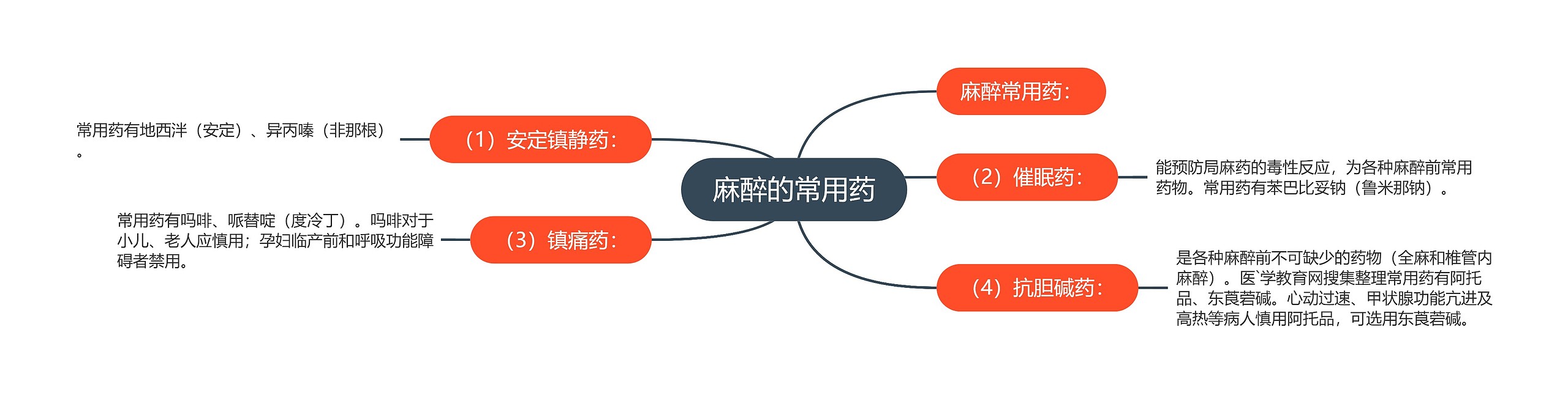麻醉的常用药 麻醉的常用药