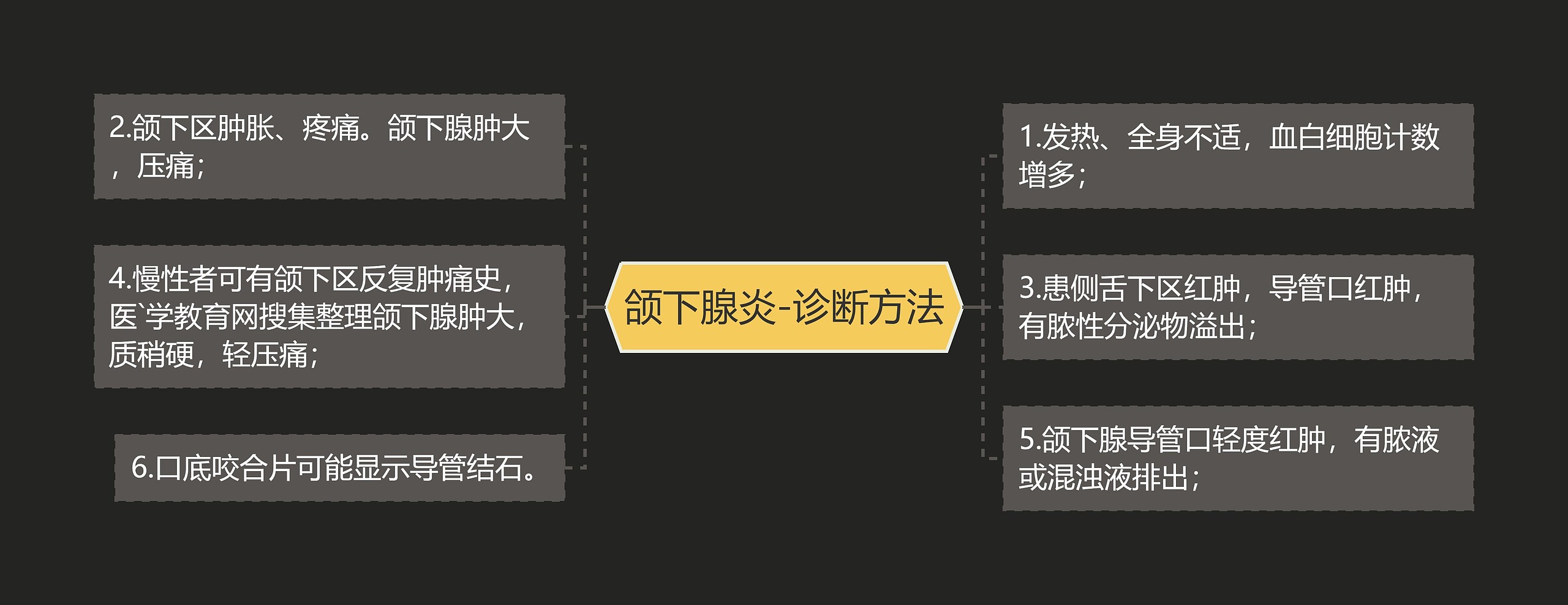 颌下腺炎-诊断方法