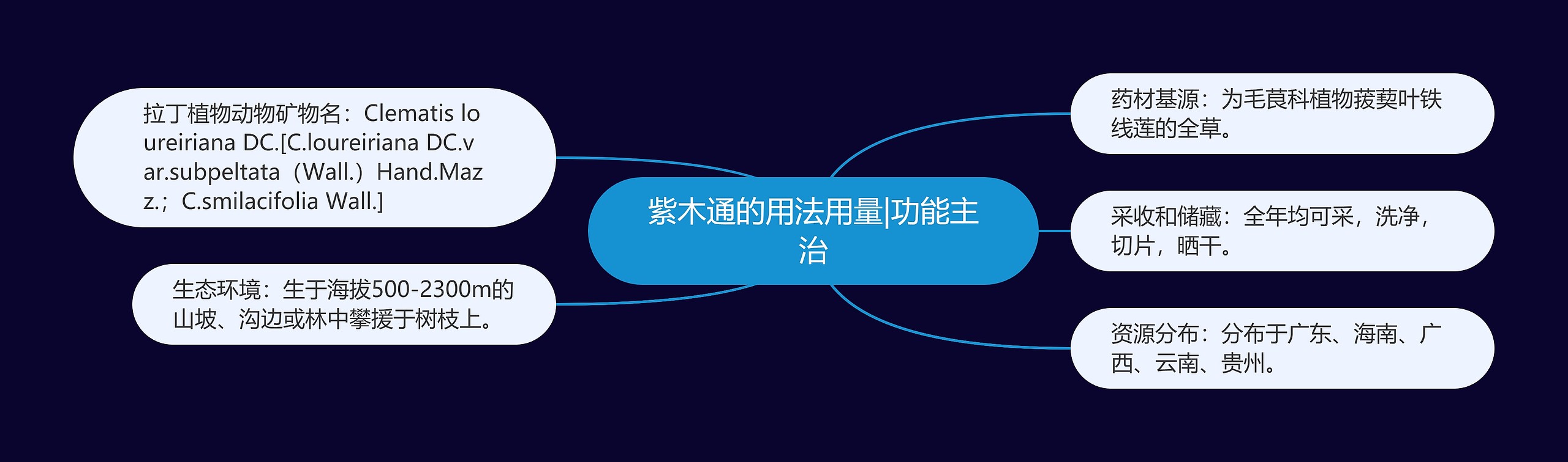 紫木通的用法用量|功能主治 紫木通的用法用量|功能主治