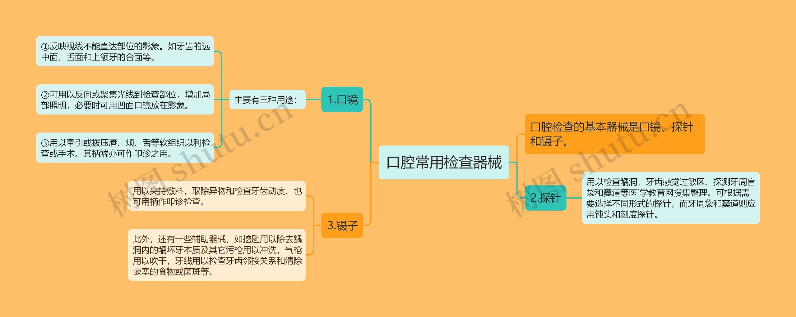 口腔常用检查器械