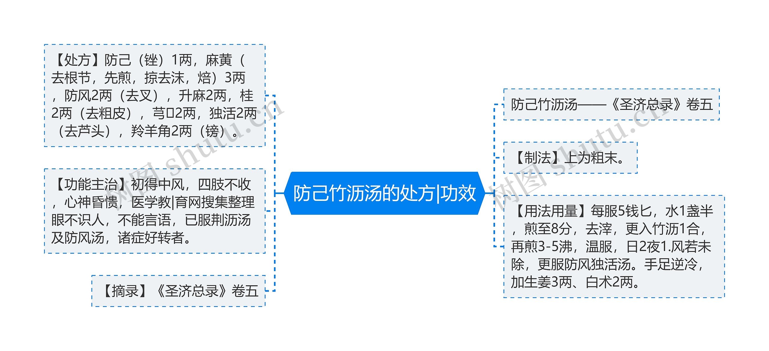 防己竹沥汤的处方|功效