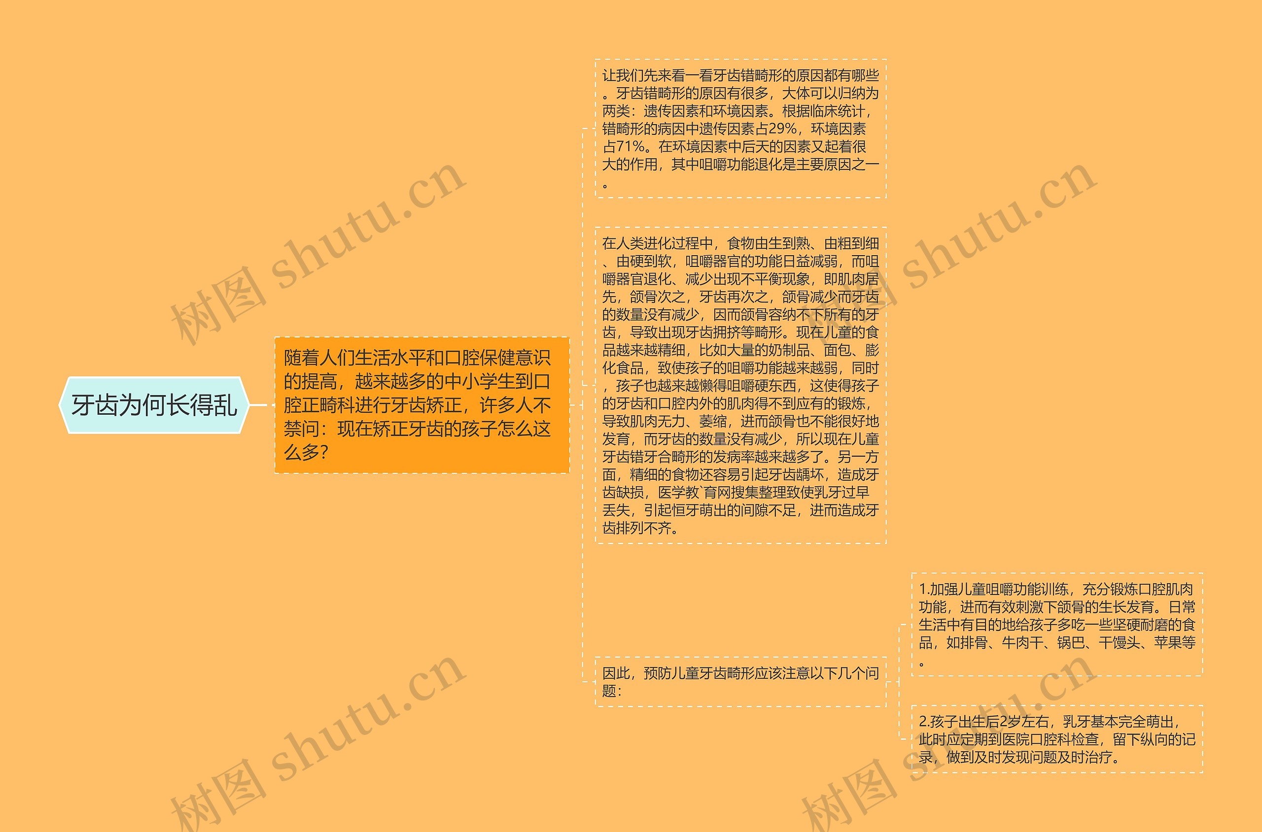 牙齿为何长得乱 牙齿为何长得乱