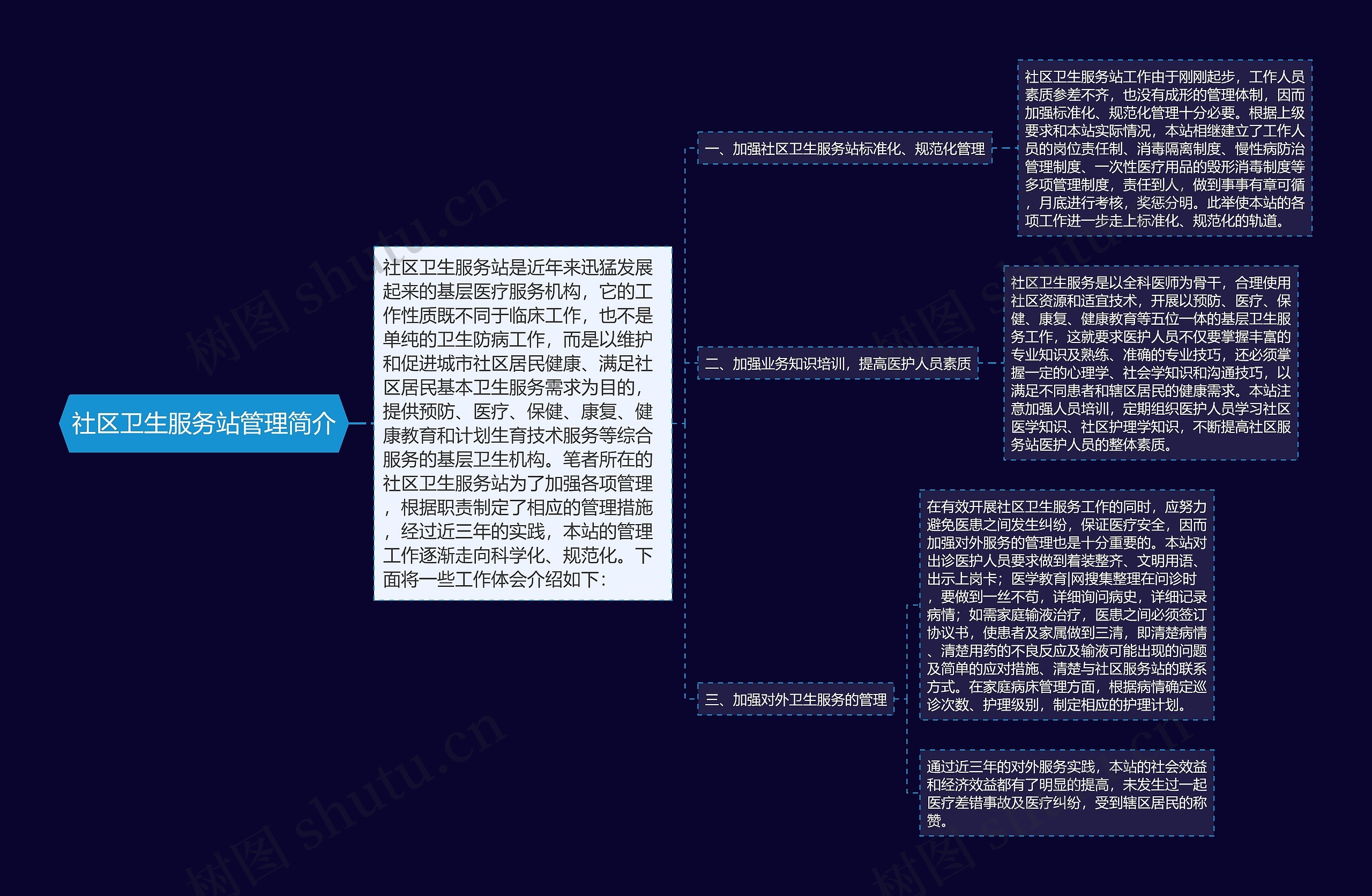 社区卫生服务站管理简介 社区卫生服务站管理简介