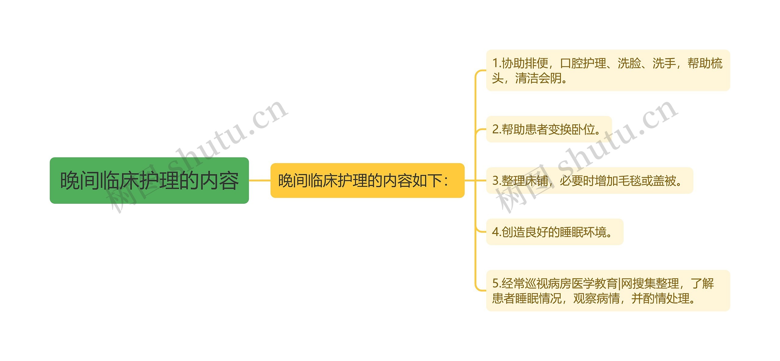 晚间临床护理的内容