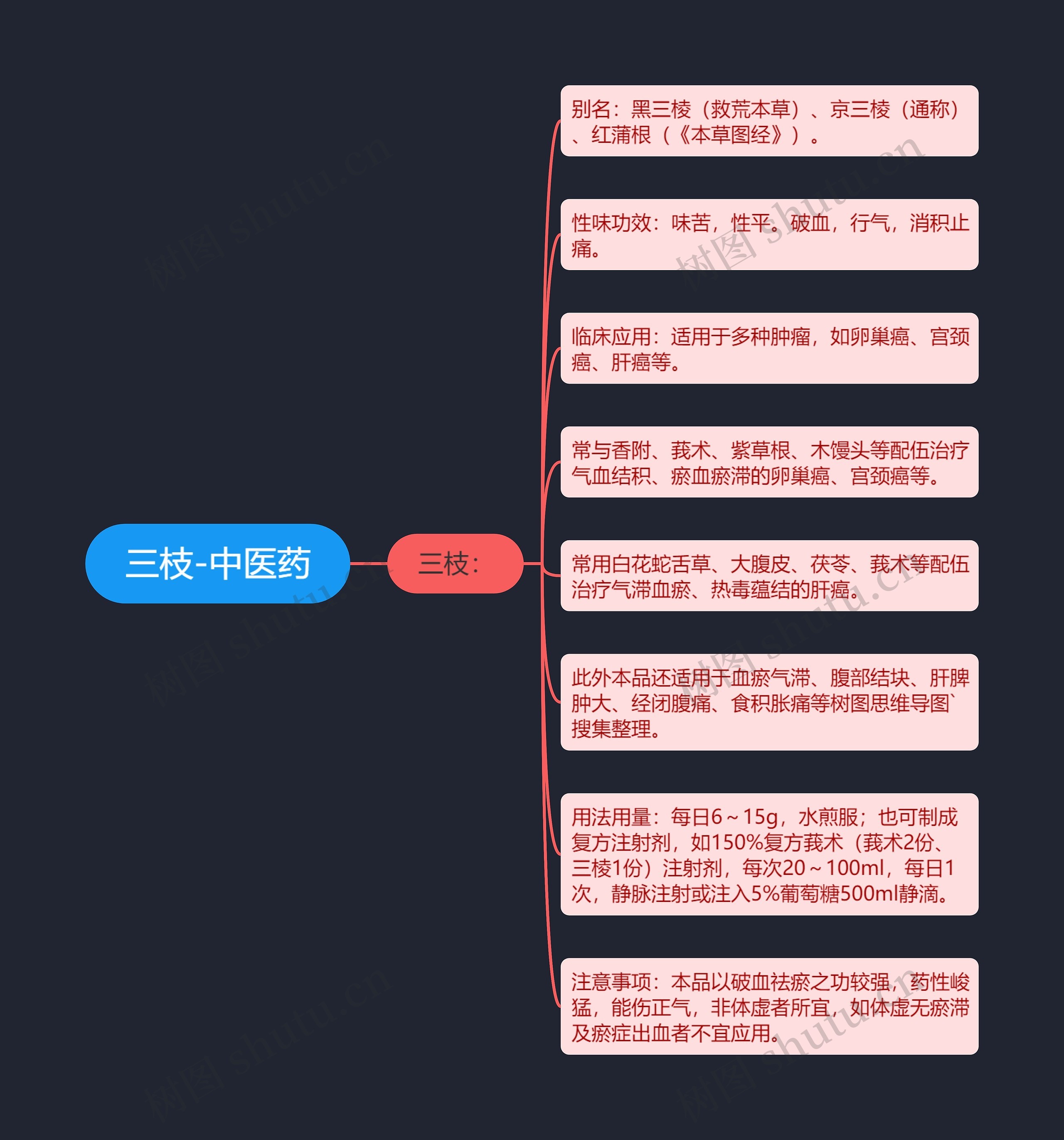 三枝-中医药 三枝-中医药