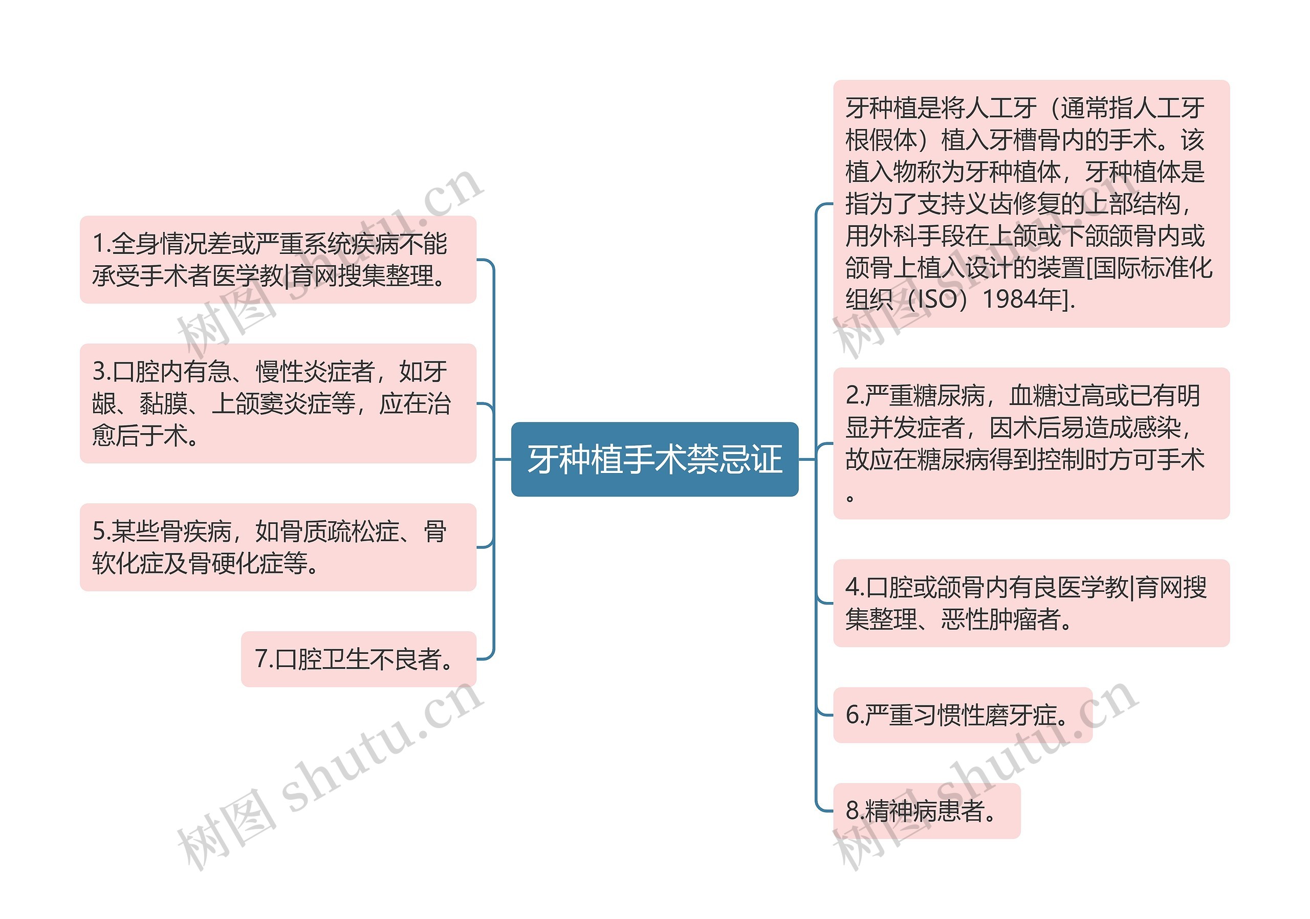 牙种植手术禁忌证 牙种植手术禁忌证