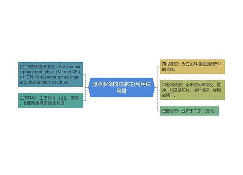 显脉罗伞的功能主治|用法用量