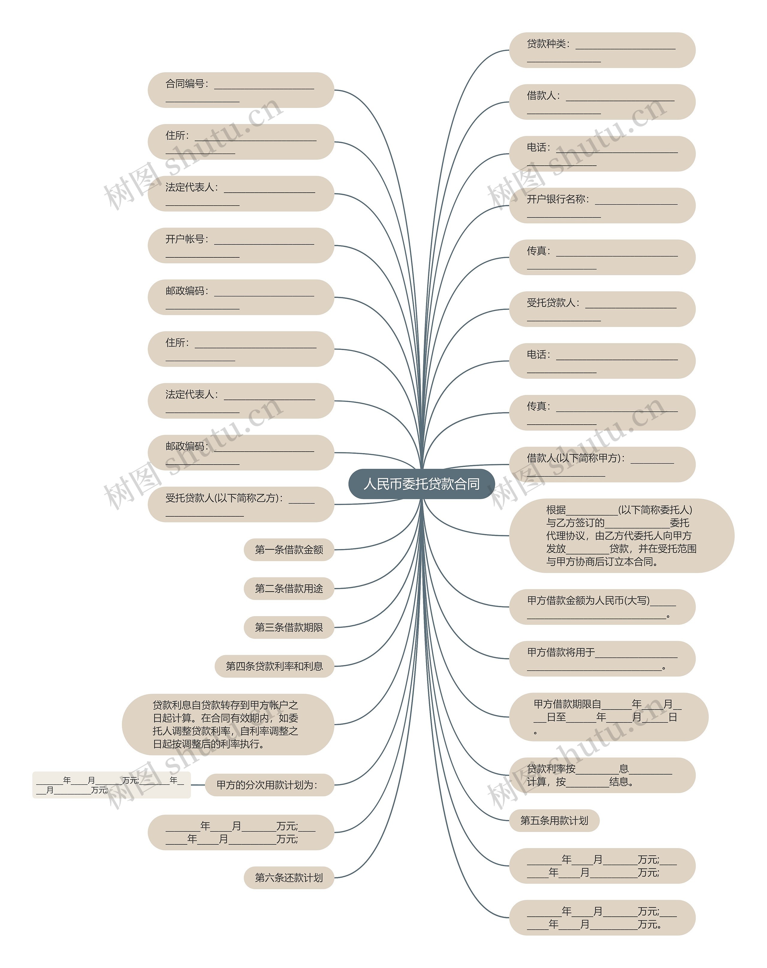 人民币委托贷款合同思维导图