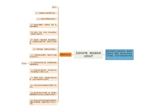 五官科护理：慢性扁桃体炎的治疗