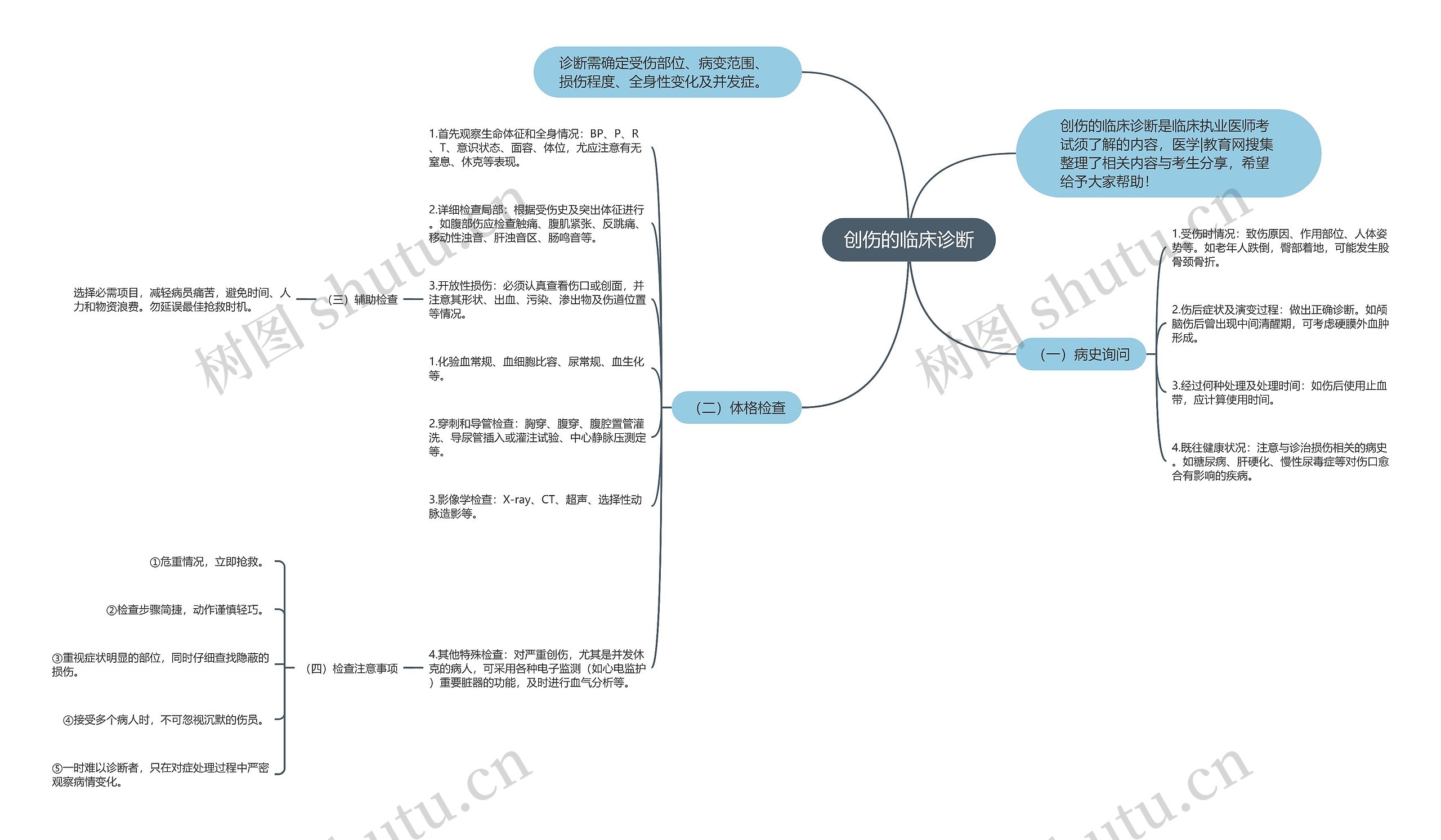 创伤的临床诊断 创伤的临床诊断