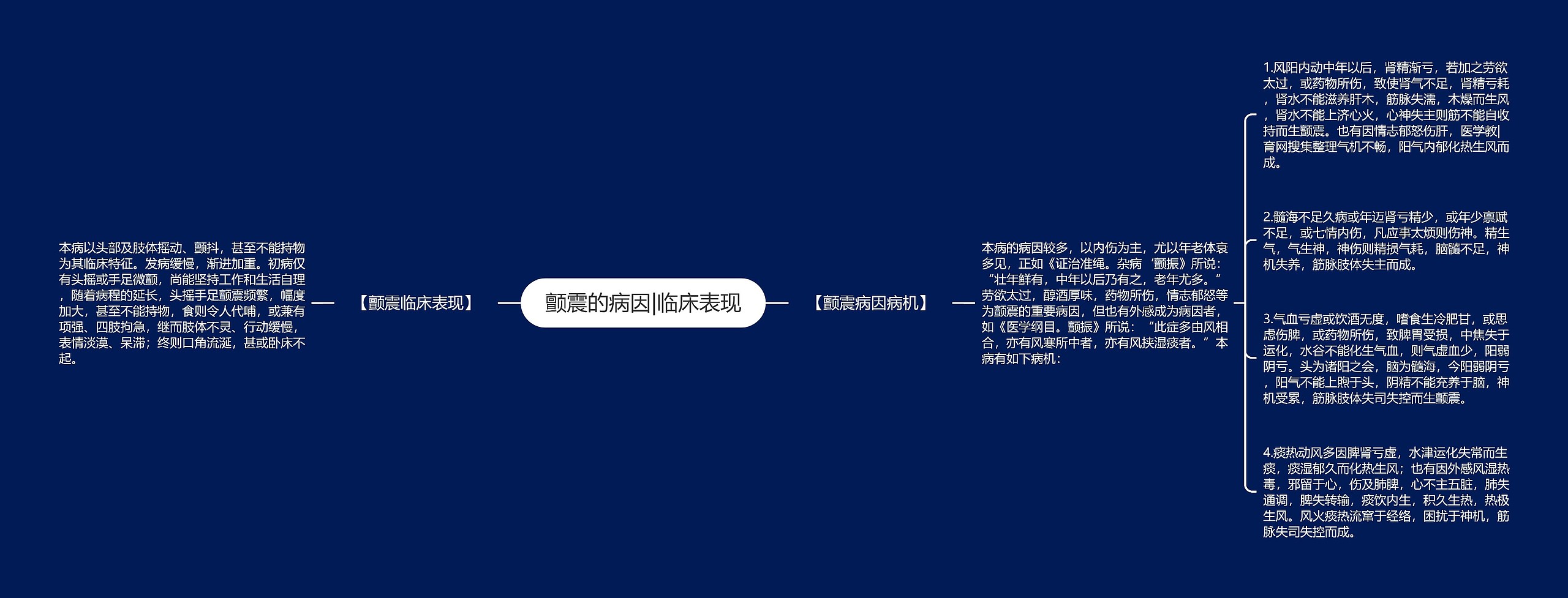 颤震的病因|临床表现思维导图