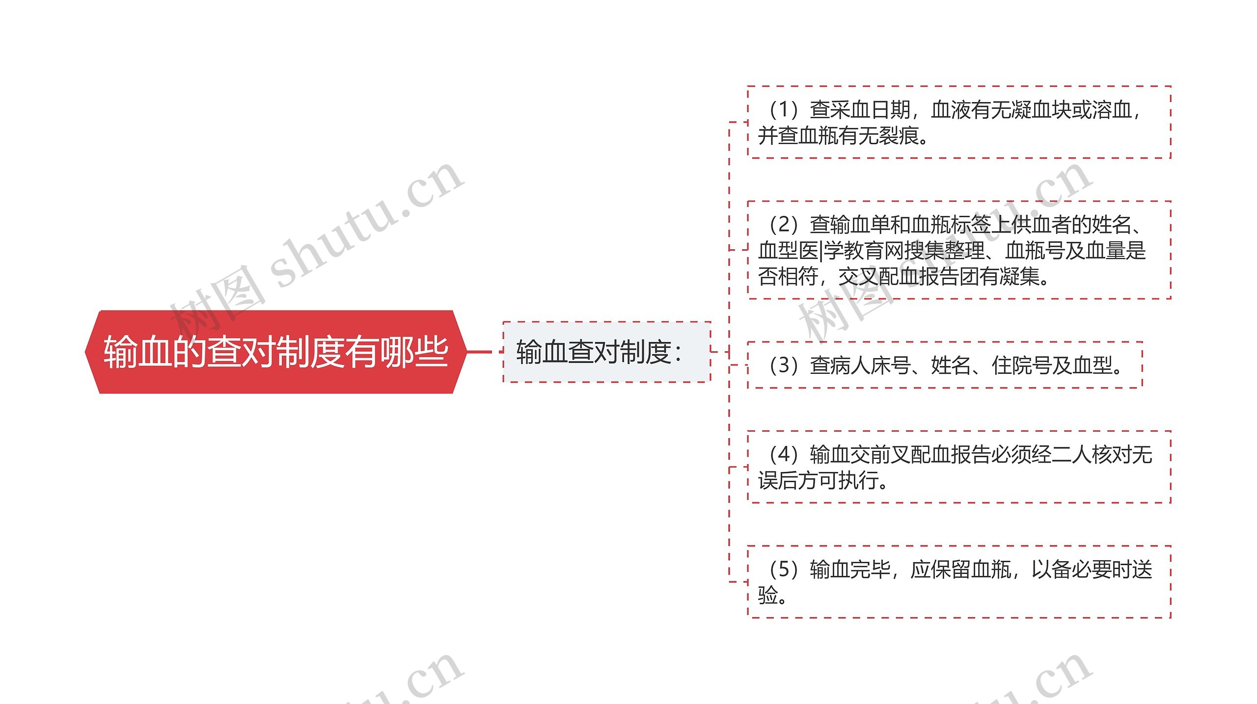 输血的查对制度有哪些