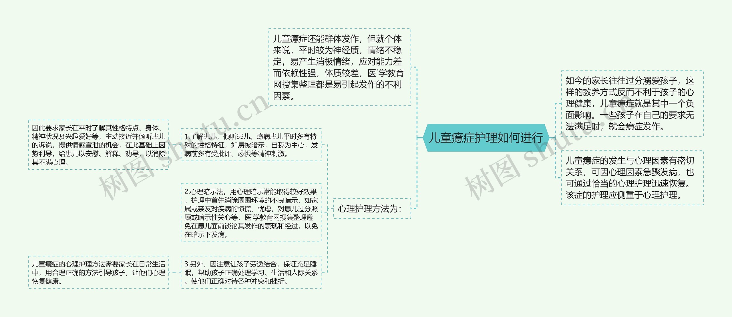 儿童癔症护理如何进行