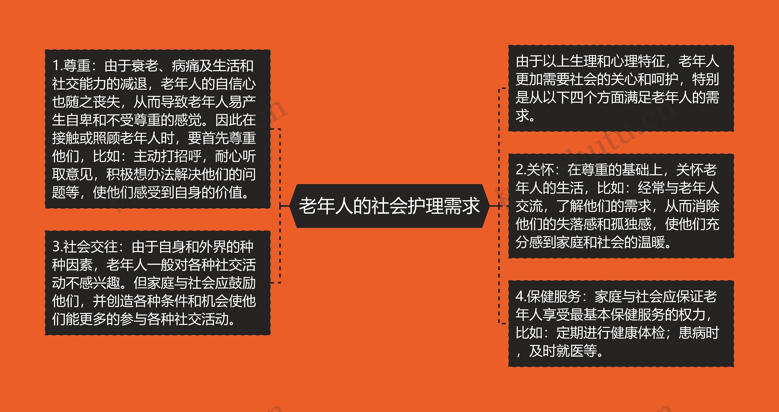 老年人的社会护理需求