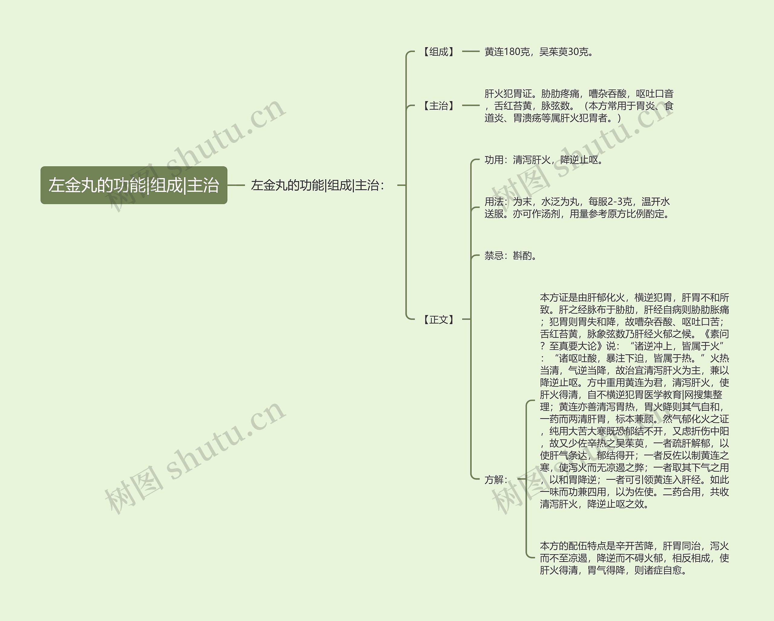 左金丸的功能|组成|主治