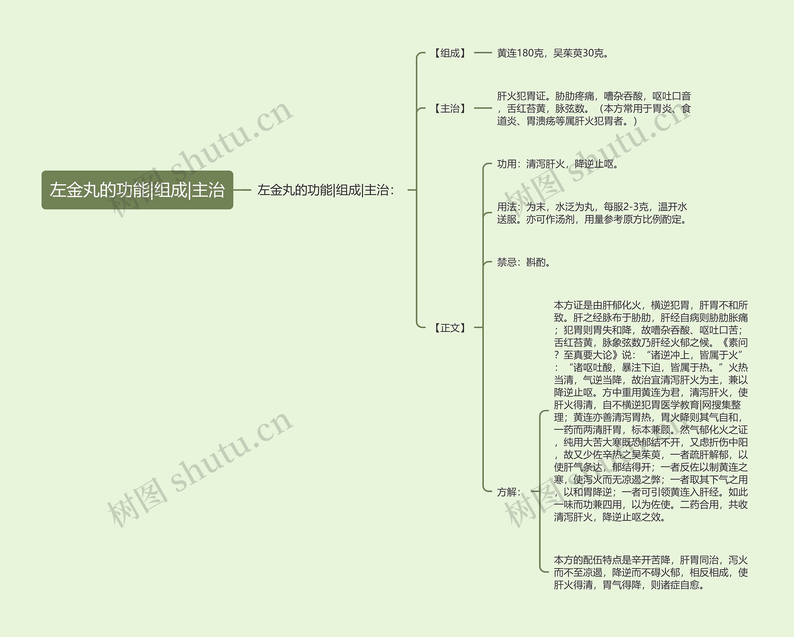 左金丸的功能|组成|主治 左金丸的功能|组成|主治