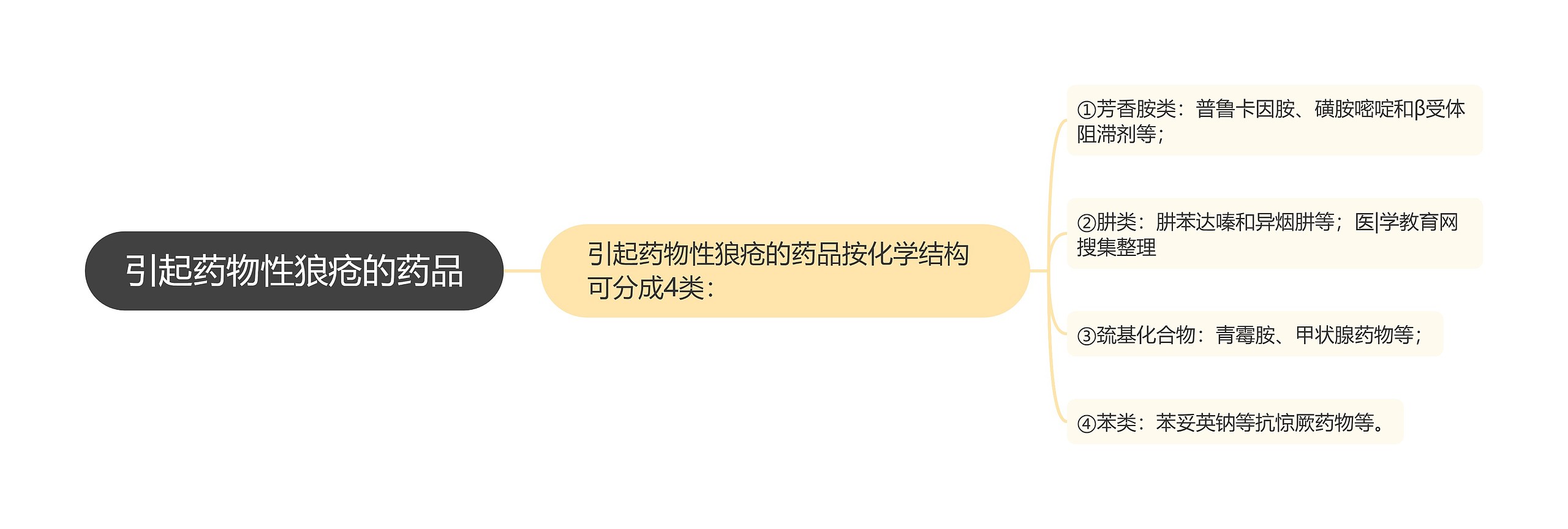 引起药物性狼疮的药品 引起药物性狼疮的药品