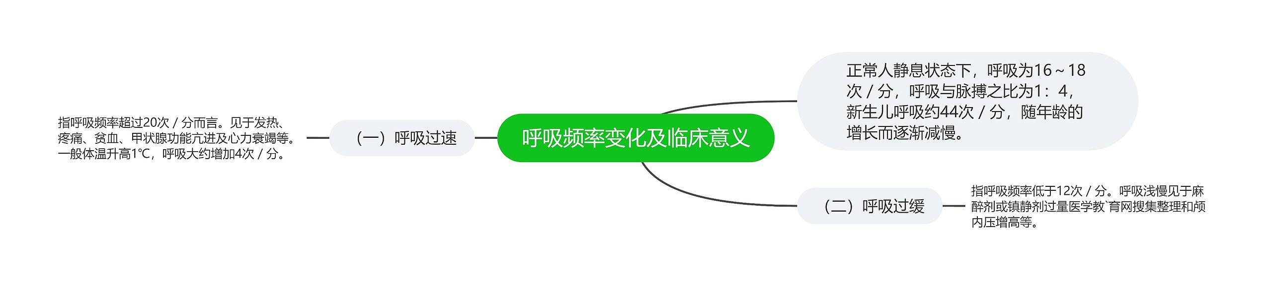 呼吸频率变化及临床意义 呼吸频率变化及临床意义