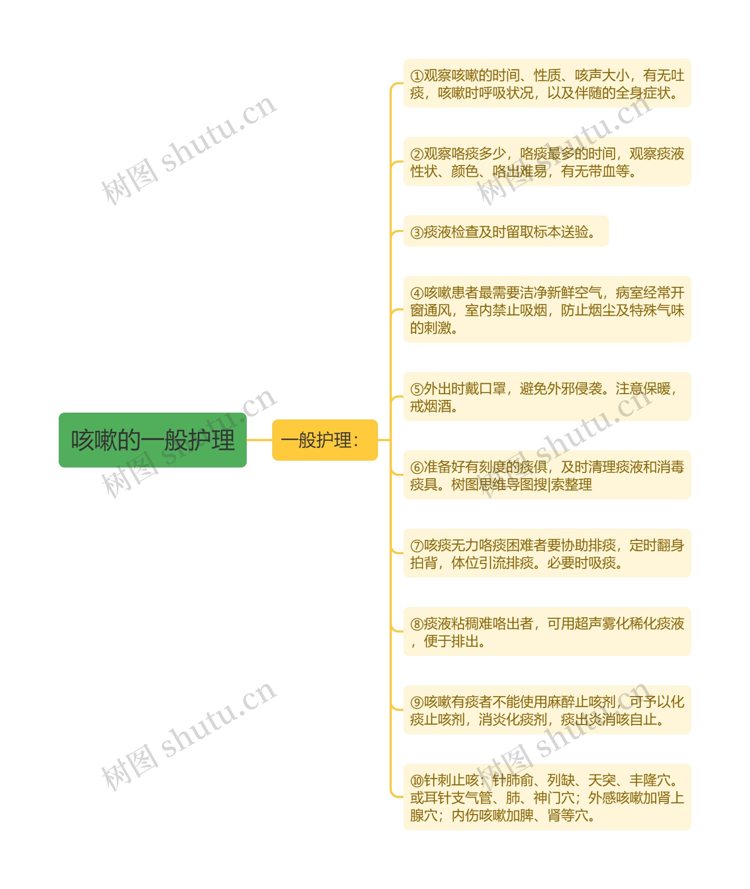 咳嗽的一般护理 咳嗽的一般护理