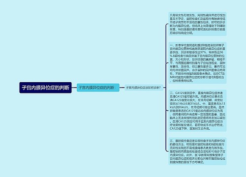 子宫内膜异位症的判断