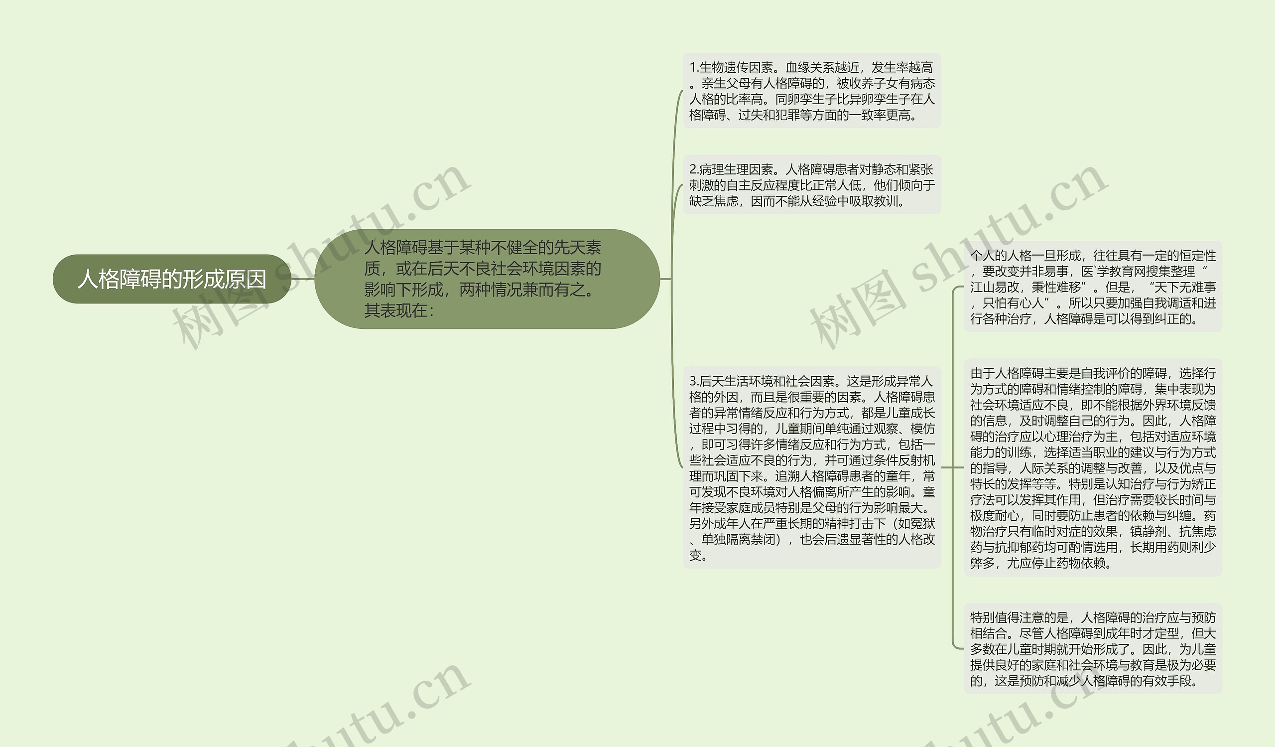 人格障碍的形成原因思维导图